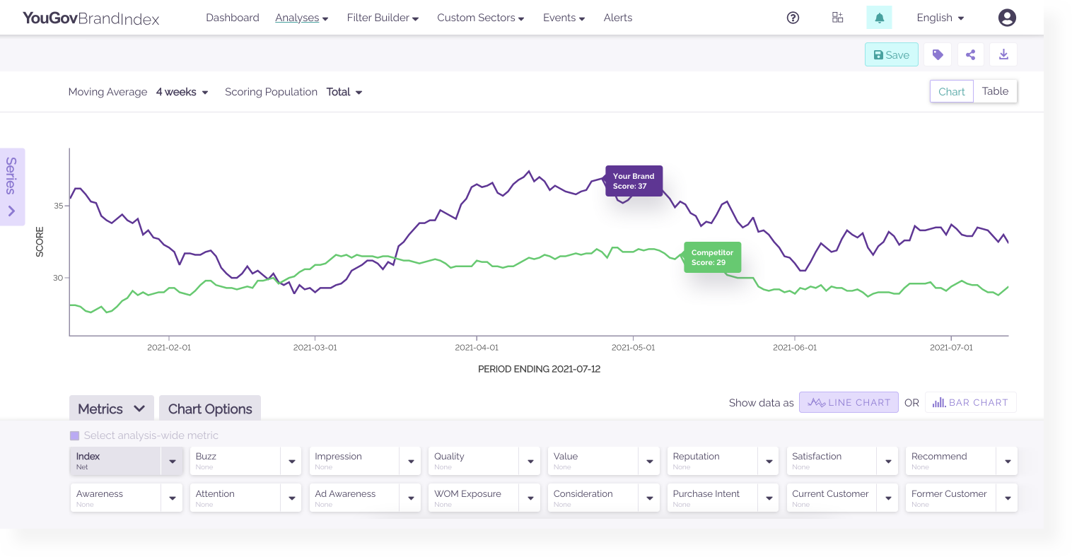 BrandIndex sample
